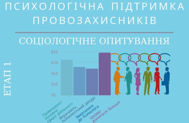 Правозахисників та активістів запрошують долучитися до соціологічного опитування