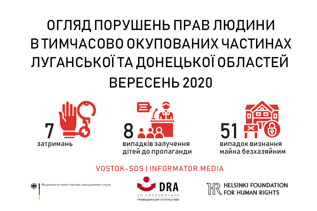 Огляд порушень прав людини на тимчасово окупованих частинах Луганської та Донецької областей: вересень 2020 року | БФ «Схід SOS», картинка №1