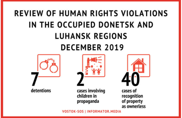 Review of human rights violations in the occupied Donetsk and Luhansk regions | December, 2019