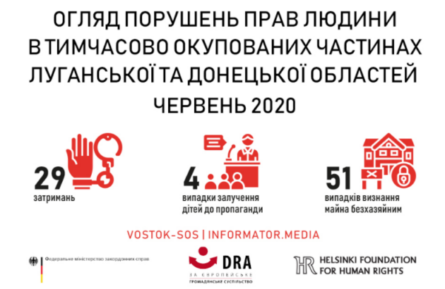 Огляд порушень прав людини на тимчасово окупованих частинах Луганської та Донецької областей: червень 2020 року