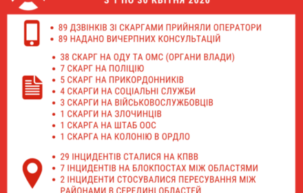 Громадська «гаряча лінія» з питань порушень правоохоронних органів: звіт за квітень 2020