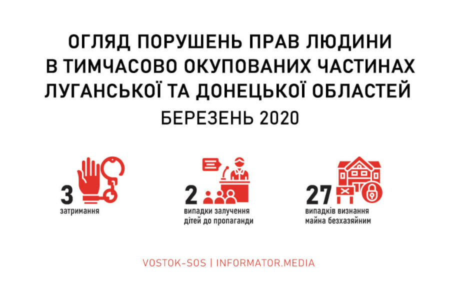 Humar Sos Review of human rights violations in the occupied Donetsk and Luhansk ...