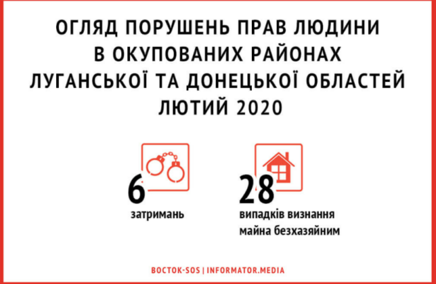 Огляд порушень прав людини в тимчасово окупованих частинах Луганської та Донецької областей: Лютий 2020 року