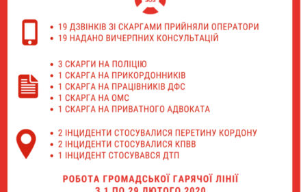 Громадська «гаряча лінія» звіт за лютий 2020