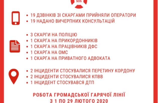 Громадська «гаряча лінія» звіт за лютий 2020