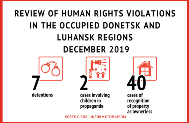 Огляд порушень прав людини в окупованих районах Луганської та Донецької областей | Грудень 2019