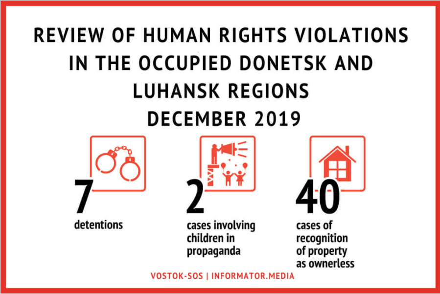 Humar Sos Review of human rights violations in the occupied Donetsk and Luhansk ...