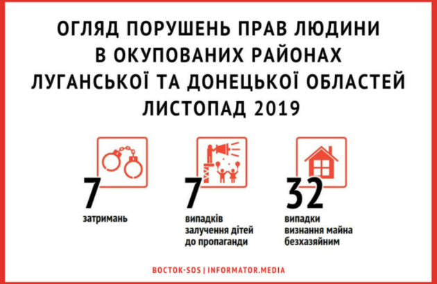 Огляд порушень прав людини в окупованих районах Луганської та Донецької областей | Листопад 2019