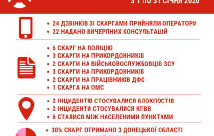 Громадська «гаряча лінія» звіт за січень 2020