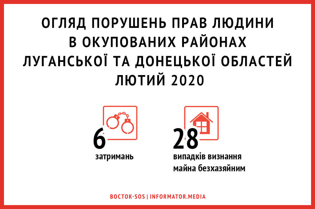 Огляд порушень прав людини в тимчасово окупованих частинах Луганської та Донецької областей: Лютий 2020 року | БФ «Схід SOS», картинка №1