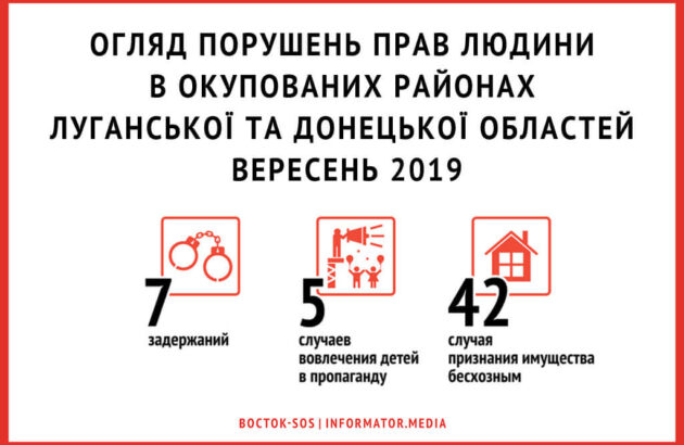 Огляд порушень прав людини в окупованих районах Луганської та Донецької областей | Вересень 2019