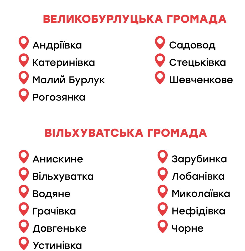 У 18 населених пунктах Куп’янського району оголошено примусову евакуацію  родин із дітьми | БФ «Схід SOS», картинка №2