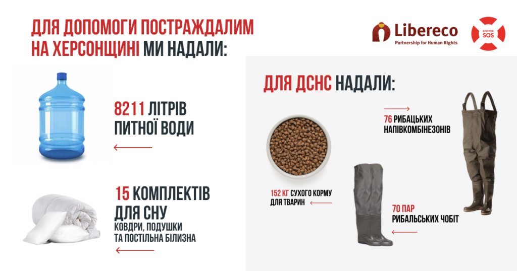 Допомога постраждалим на Херсонщині: підтримка від партнерської організації «Libereco» | БФ «Схід SOS», картинка №1