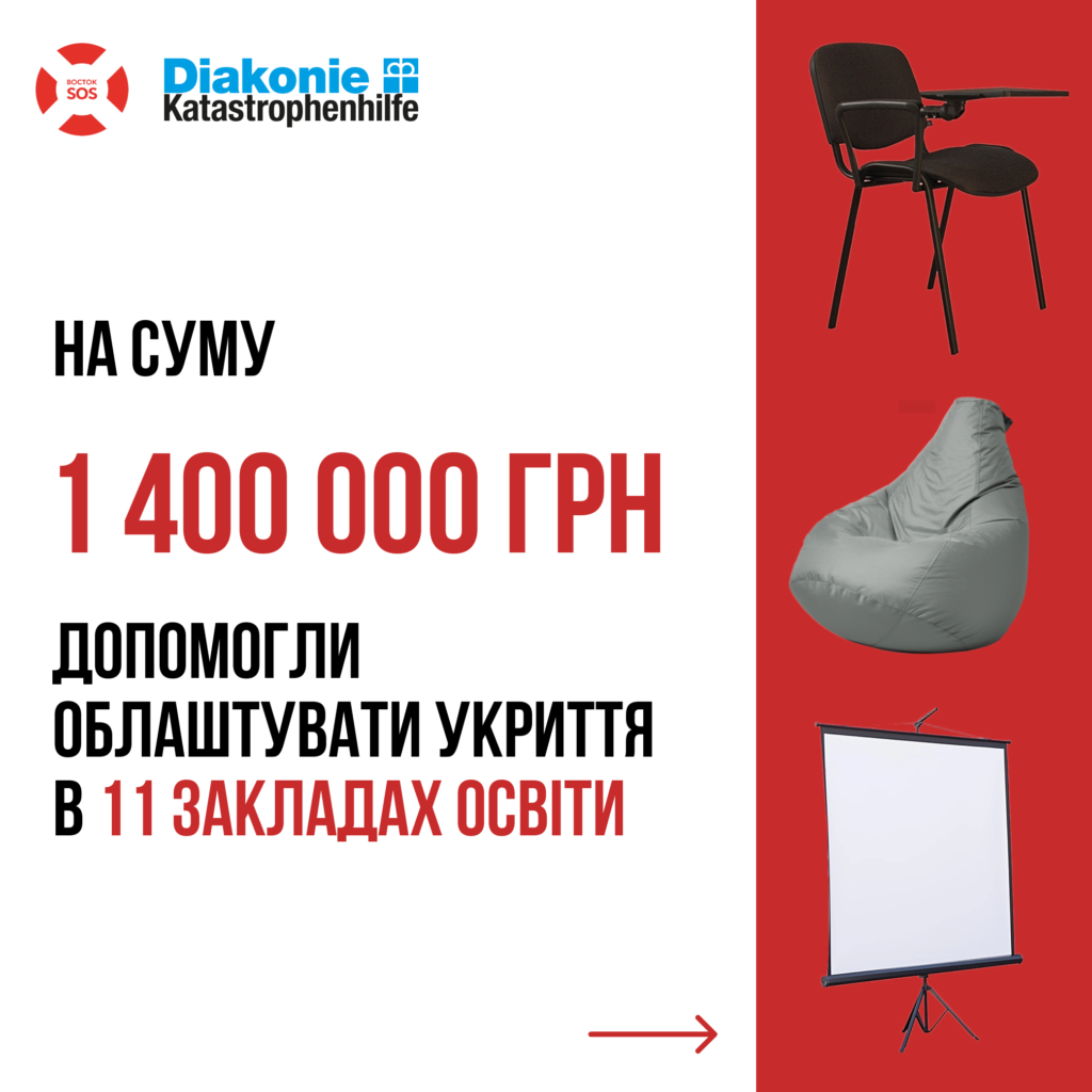 БФ «Восток SOS» допоміг облаштувати укриття в 11 закладах освіти на суму понад 1 400 000 гривень. | БФ «Схід SOS», картинка №1