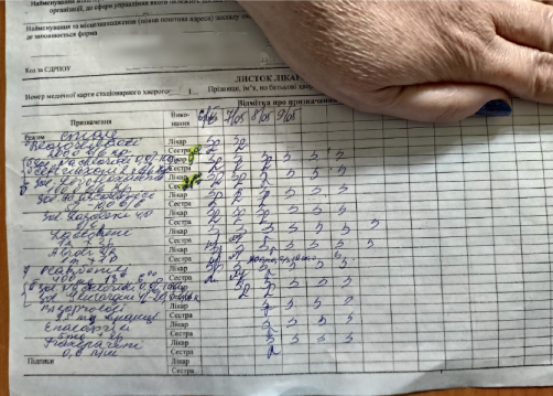 Interim results: The state and needs of medical facilities in Luhansk region in the context of the COVID-19 pandemic (May 2020) | CF «East SOS», картинка №44