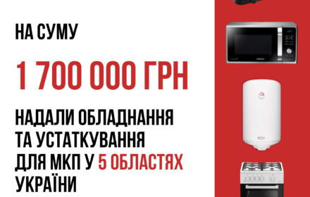 The Vostok SOS Charitable Foundation provided equipment and supplies to places of compact residence of IDPs in 5 regions of Ukraine during June 2023 worth UAH 1,700,000.