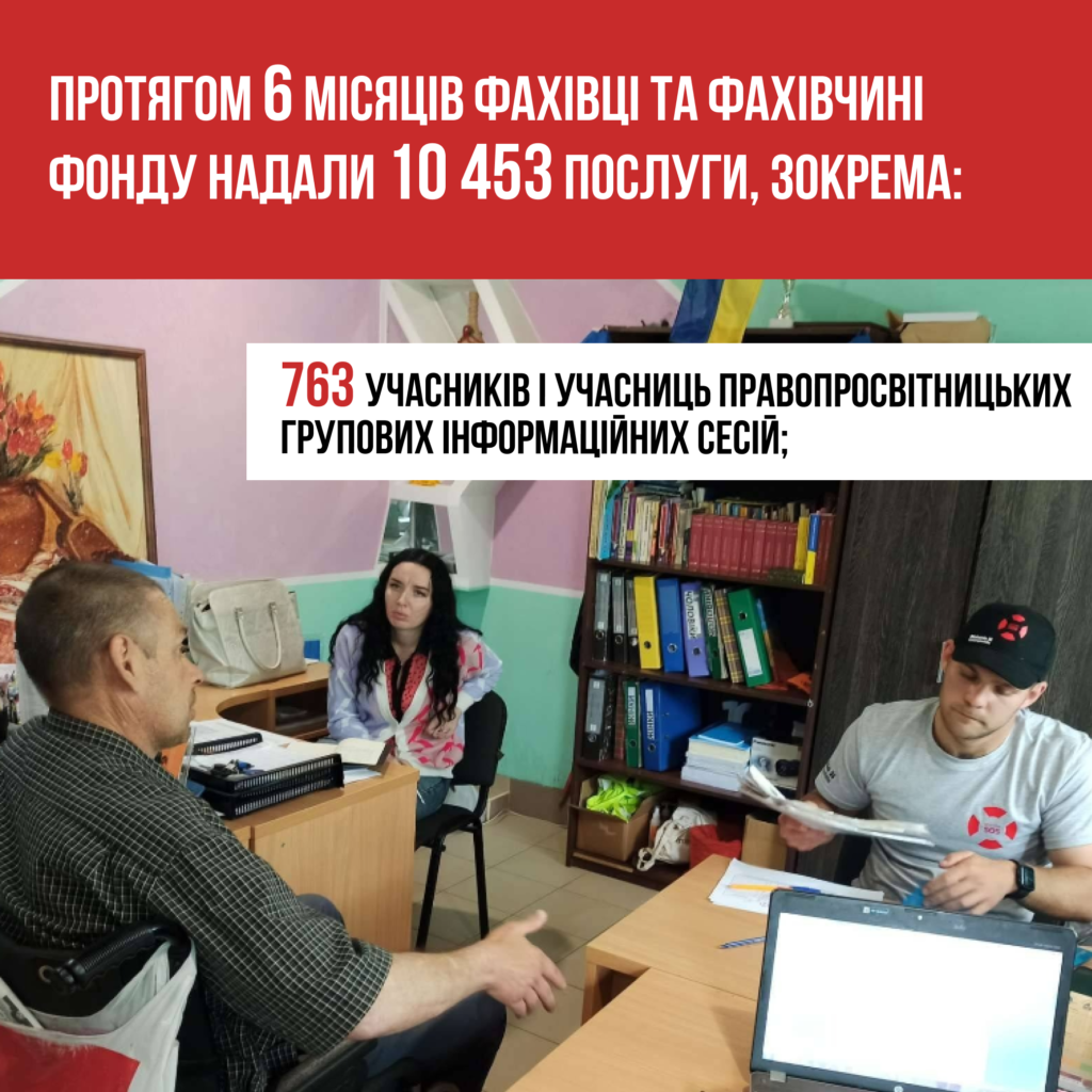 У першому півріччі 2023 року ми надали понад 10 000 безоплатних правових послуг. | БФ «Схід SOS», картинка №3