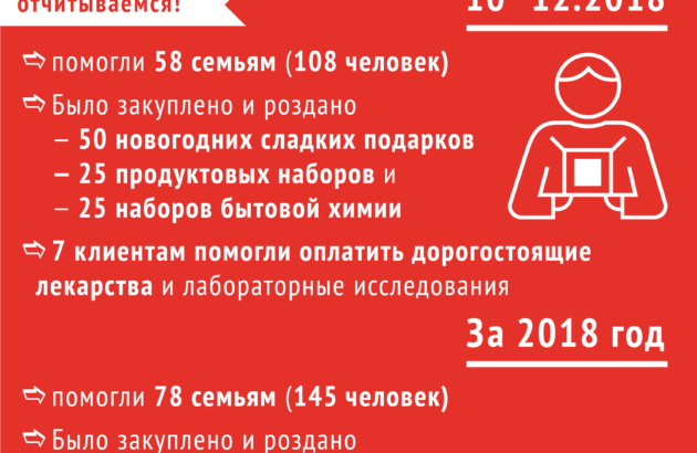 Помощь людям, побывавшим в плену, и родственникам пропавших без вести в октябре-декабре