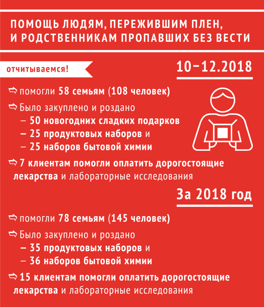 infogr-pomosch-prop-bez-vesti-otchet