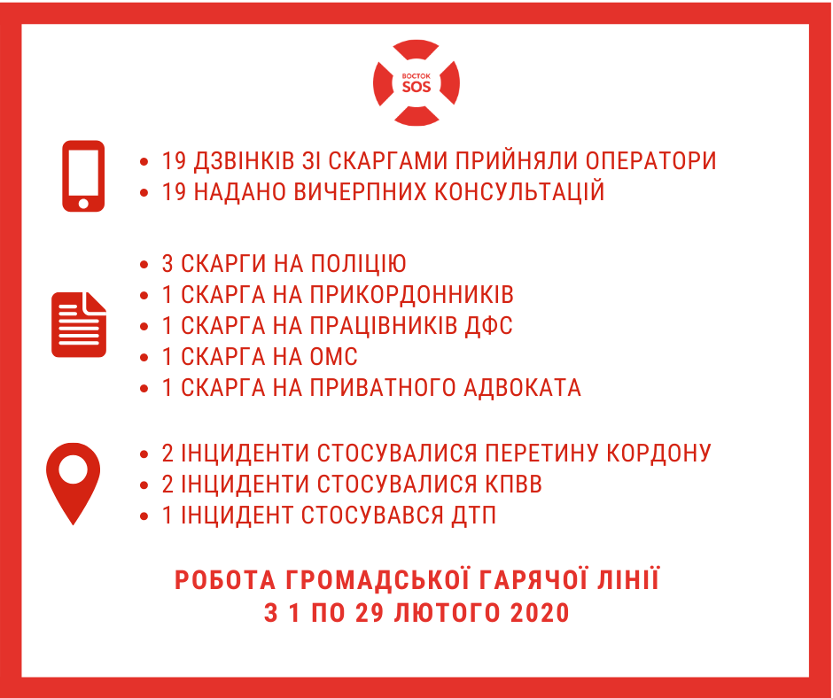 Громадська «гаряча лінія» звіт за лютий 2020 | БФ «Схід SOS», картинка №1