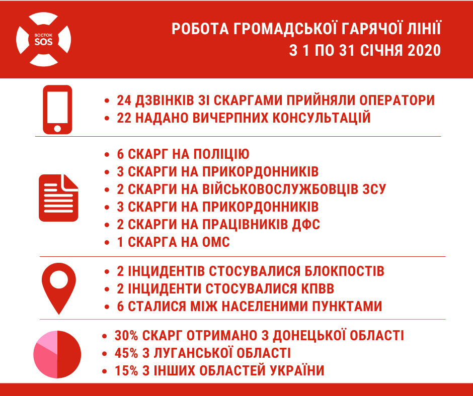 Громадська «гаряча лінія» звіт за січень 2020 | БФ «Схід SOS», картинка №1