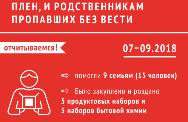 Помощь людям, побывавшим в плену, и родственникам пропавших без вести в июле-сентябре