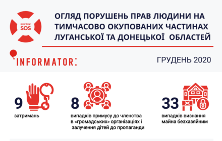 Пів сотні порушень прав людини виявив Восток SOS на окупованих територіях Донбасу у грудні – звіт