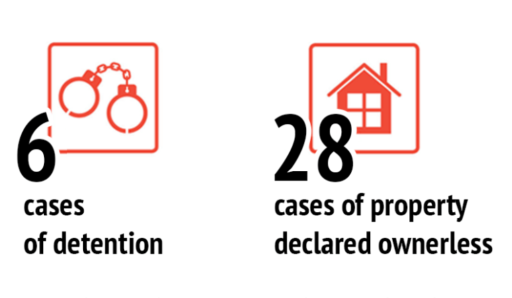 Review of human rights violations in the occupied Donetsk and Luhansk regions | February 2020 | CF «East SOS», картинка №1