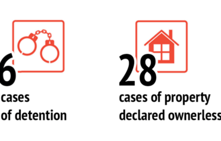 Review of human rights violations in the occupied Donetsk and Luhansk regions | February 2020