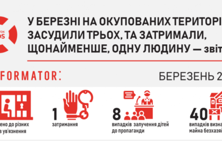 У березні на окупованих територіях щонайменше одну людину затримали, трьох – відправили за ґрати – звіт