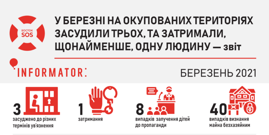 У березні на окупованих територіях щонайменше одну людину затримали, трьох – відправили за ґрати – звіт | БФ «Схід SOS», картинка №1