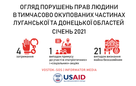 У січні на окупованих територіях Донбасу затримали чотирьох людей – звіт