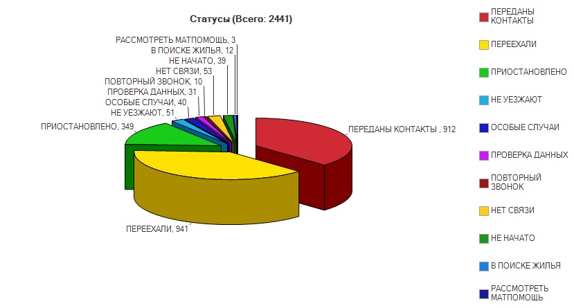 status-chelovek-20140630