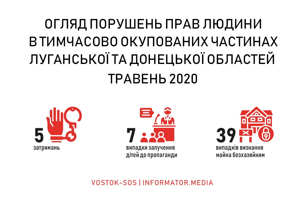 Огляд порушень прав людини на тимчасово окупованих частинах Луганської та Донецької областей: травень 2020 року | БФ «Схід SOS», картинка №1