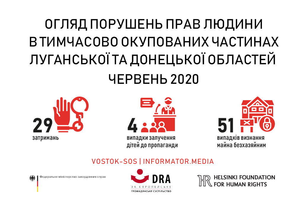 Огляд порушень прав людини на тимчасово окупованих частинах Луганської та Донецької областей: червень 2020 року | БФ «Схід SOS», картинка №1