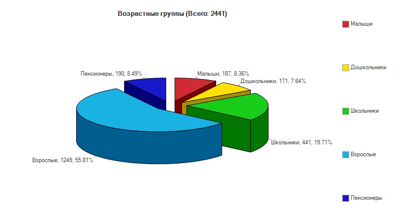 vozrast-chelovek-20140630