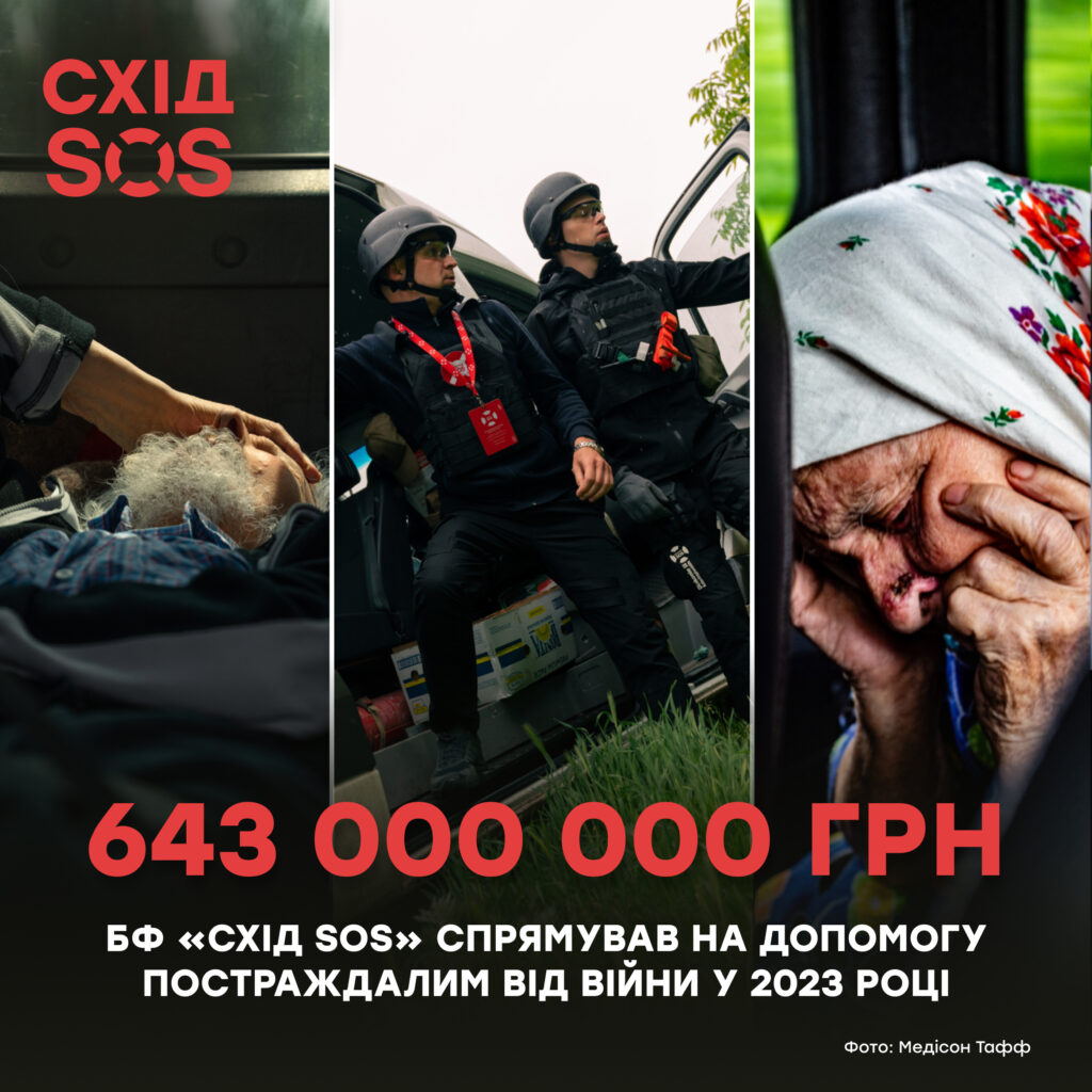 БФ «Схід SOS» залучив близько 643 000 000 грн для допомоги жителям України у 2023 році | БФ «Схід SOS», картинка №1