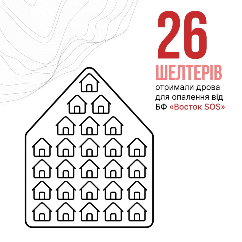 2217 складометрів дров Благодійний фонд «Восток SOS» передав шелтерам дев’яти областей України | БФ «Схід SOS», картинка №3