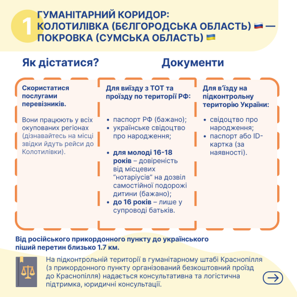 Як виїхати з тимчасово окупованих територій України? Актуальна інформація станом на літо 2024 року | БФ «Схід SOS», картинка №1