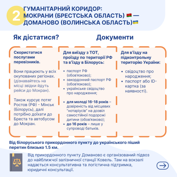 Як виїхати з тимчасово окупованих територій України? Актуальна інформація станом на літо 2024 року | БФ «Схід SOS», картинка №2