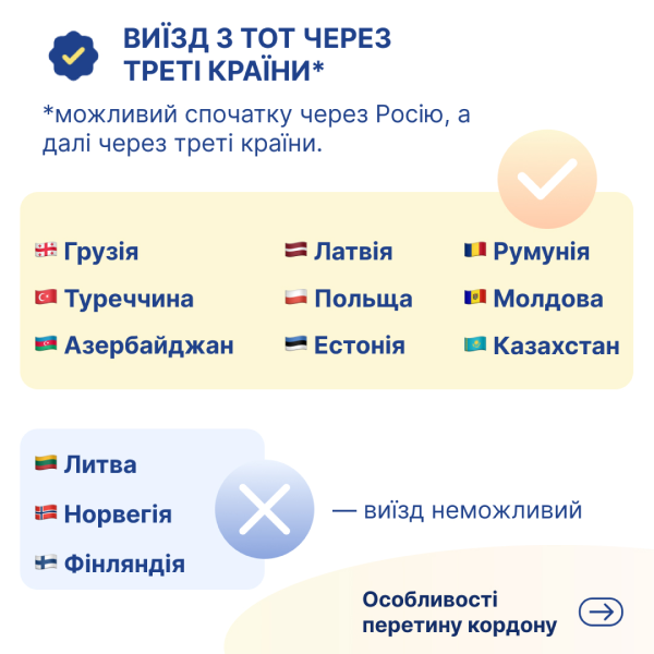 Як виїхати з тимчасово окупованих територій України? Актуальна інформація станом на літо 2024 року | БФ «Схід SOS», картинка №3