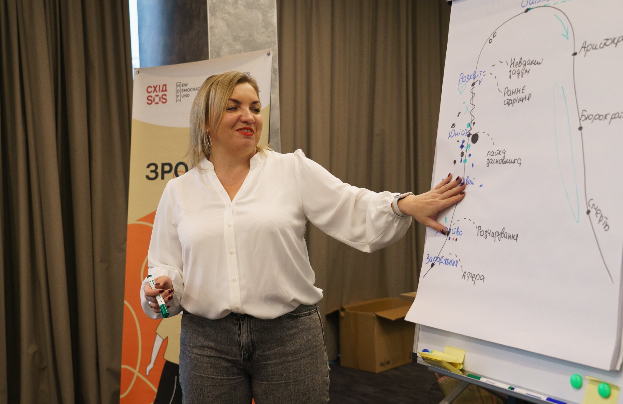 Розширення можливостей громадянського суспільства України: зміцнення потенціалу в умовах війни | БФ «Схід SOS», картинка №19
