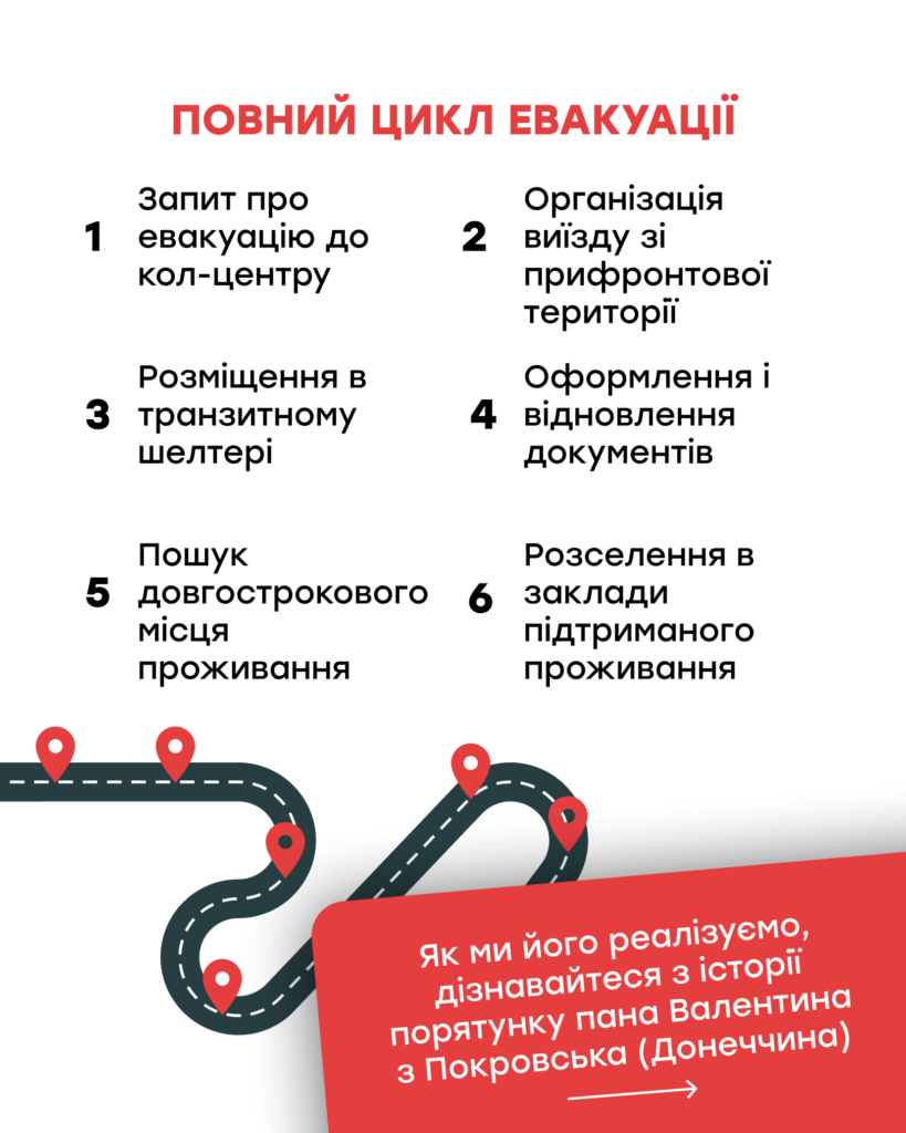 3 грудня світ відзначає Міжнародний день людей з інвалідністю | БФ «Схід SOS», картинка №1