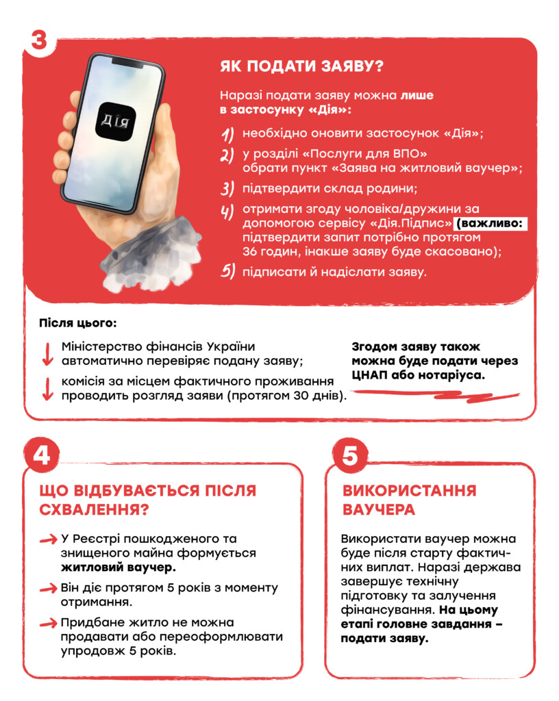 Житлові ваучери для переселенців: хто і як може отримати? Коротка довідка від БФ «Схід SOS» | БФ «Схід SOS», картинка №2