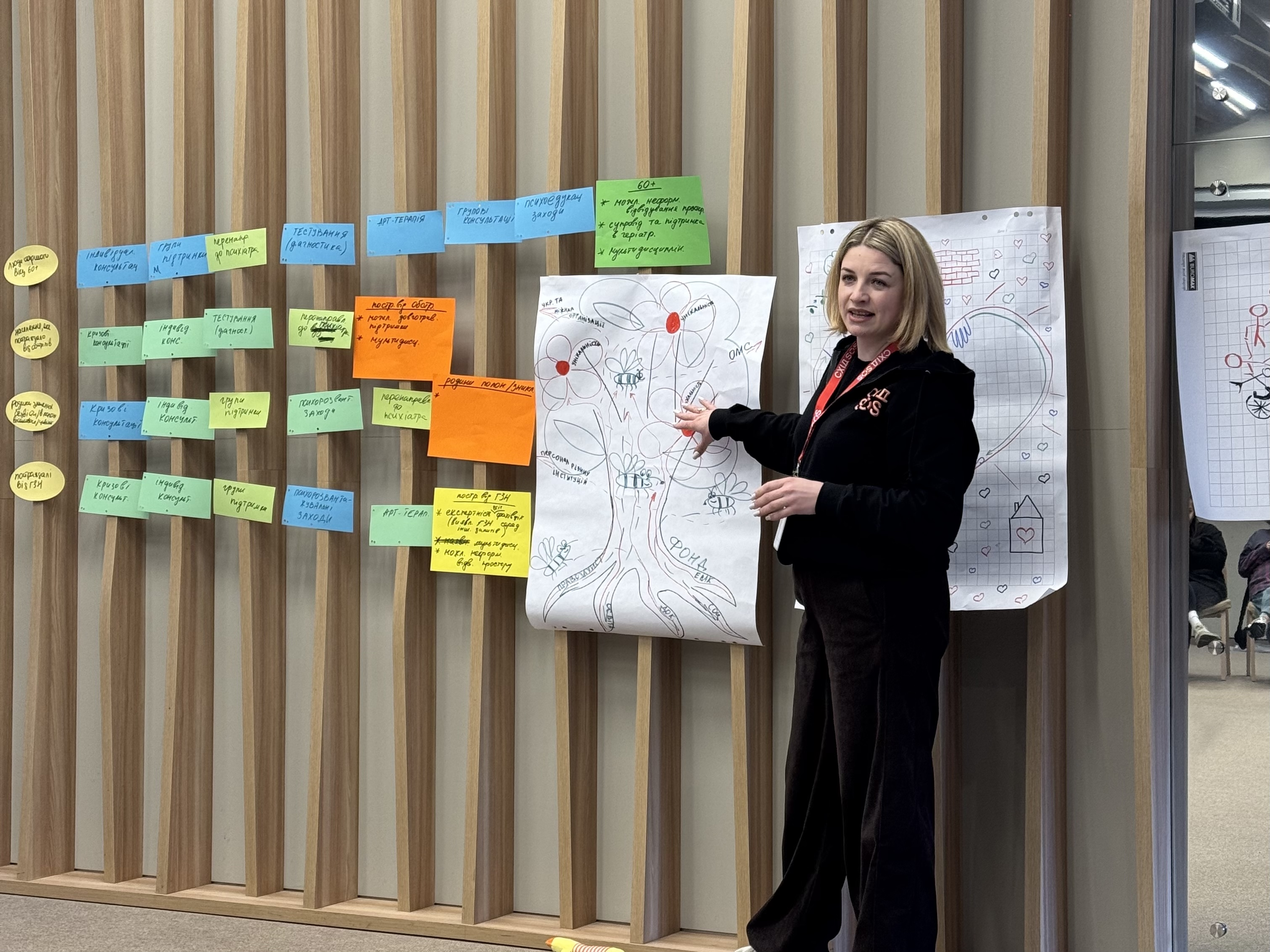 Психологічний напрям БФ «Схід SOS» провів стратегічне планування | БФ «Схід SOS», картинка №2