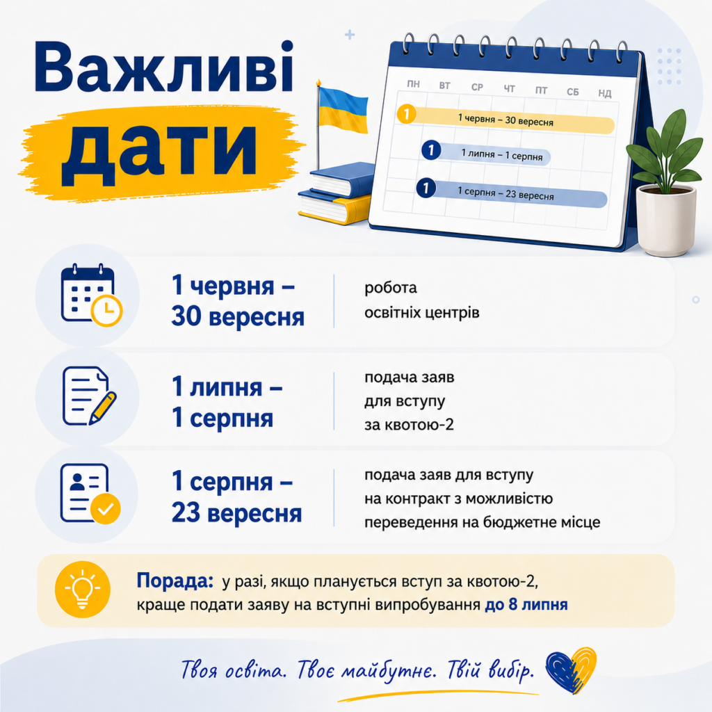 Вступ-2026 для молоді з ТОТ: покрокова інструкція | БФ «Схід SOS», картинка №5