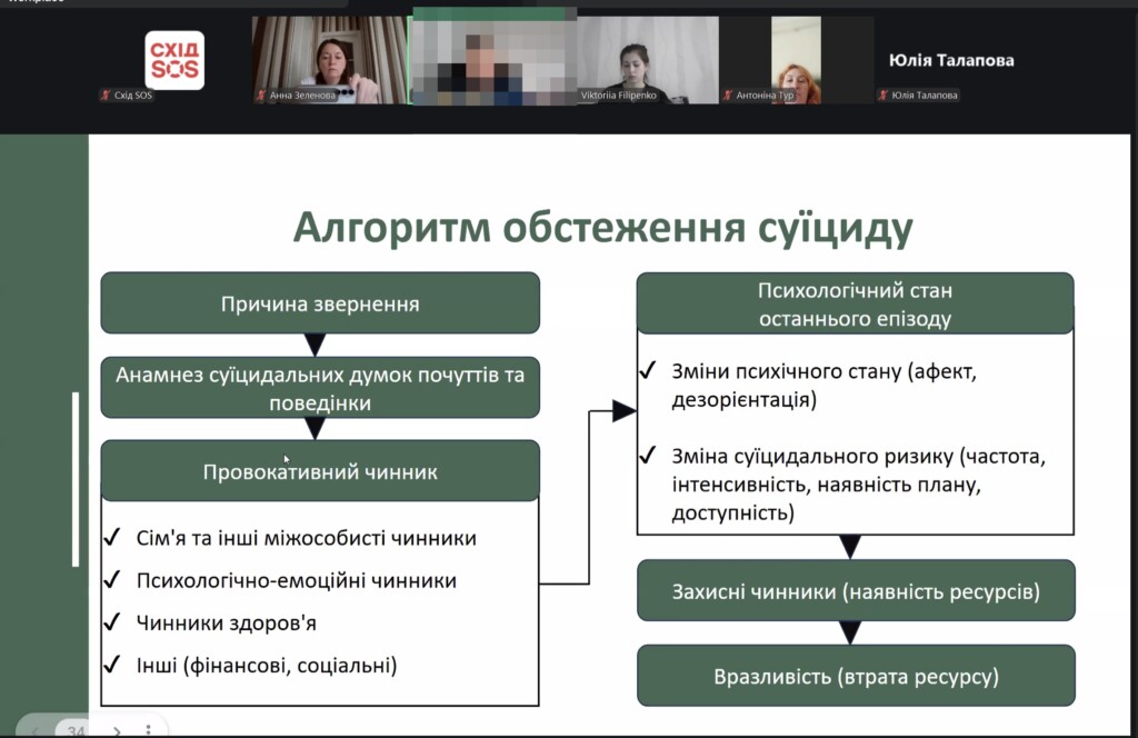 Команда психологічного напряму БФ «Схід SOS» пройшла спеціалізоване навчання для роботи з ветеранами, ветеранками та їхніми родинами | БФ «Схід SOS», картинка №2