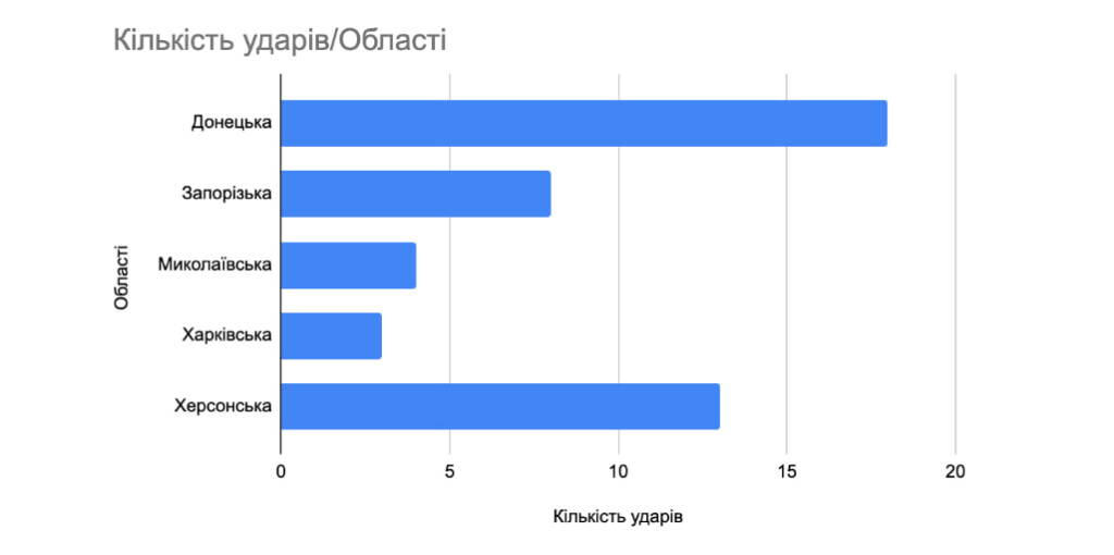 Навмисна атака FPV-дроном на чоловіка в Херсоні – черговий доказ системної практики російських атак на цивільних | БФ «Схід SOS», картинка №1